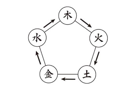 四神 五行|陰陽五行と五神・四神｜一覧表